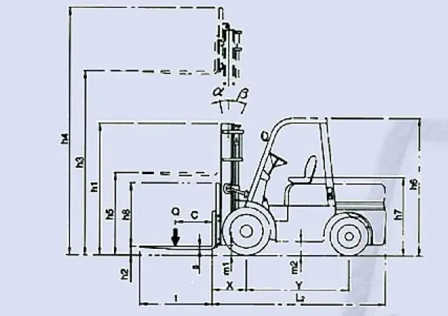 Belet DV 20 BVT
