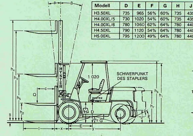 Hyster H 4.00 XL/5