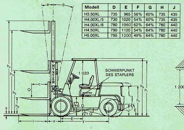 Hyster H 4.00 XL/6
