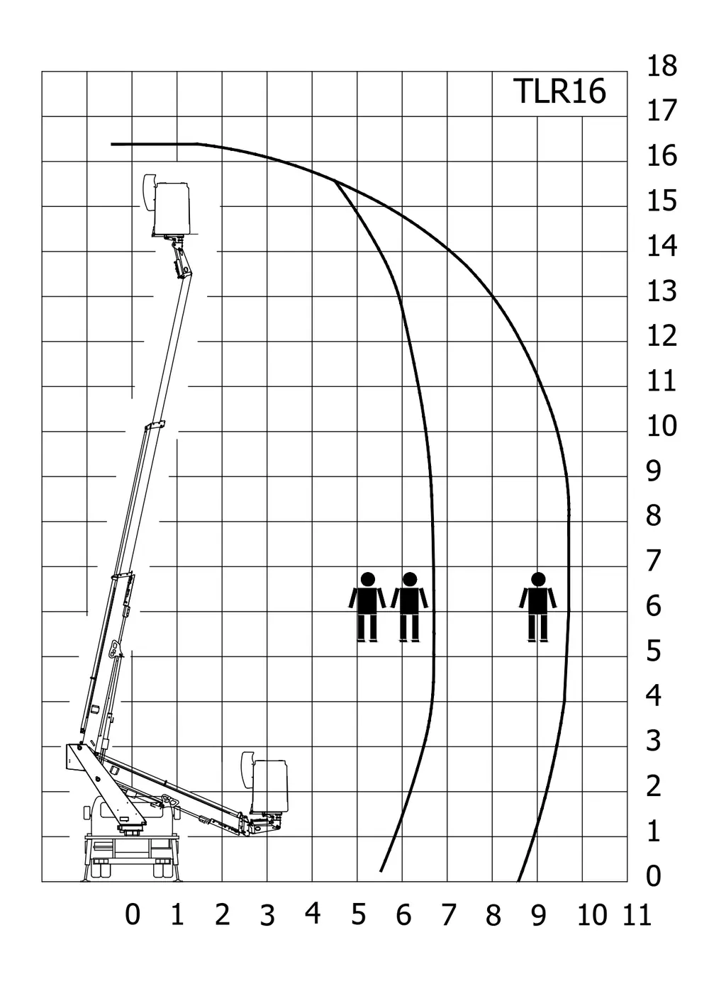 France Elévateur TLR 16