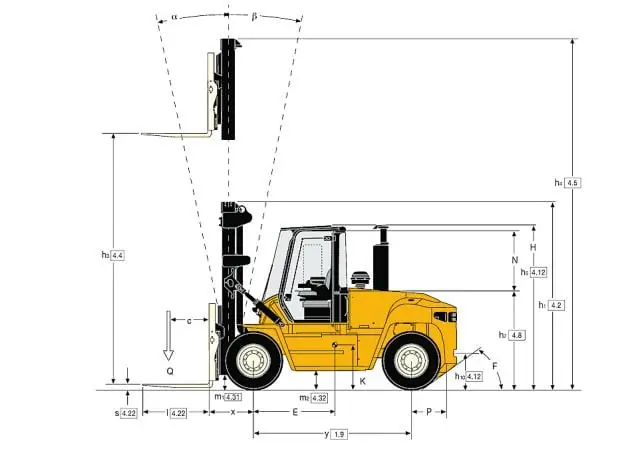 Yale GDP 100 DCS thumbnail 2