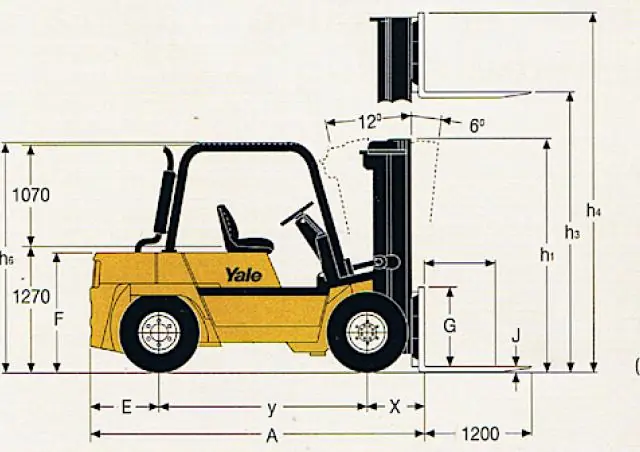 Yale GDP 60 HC