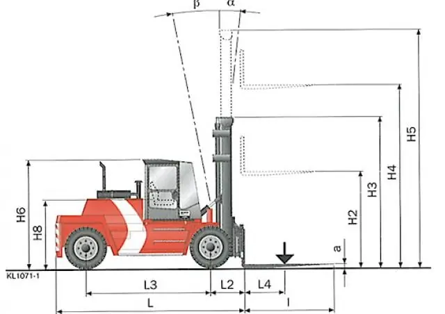 Kalmar DCD100-6XL