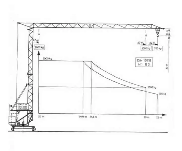 Terex Peiner SMK 201 C-2,05 m