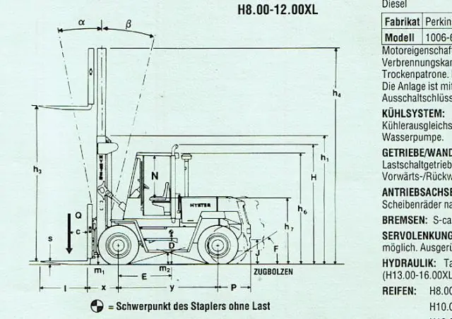 Hyster H 12.00 XL