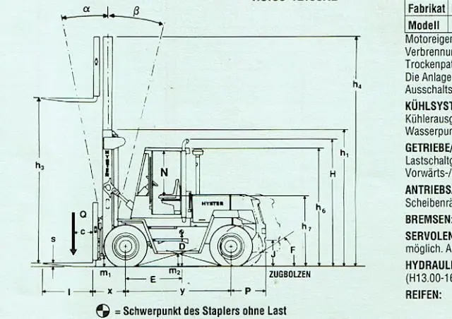 Hyster H 10.00 XL
