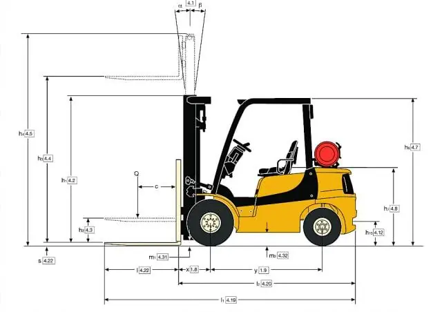 Yale GDP 20MX