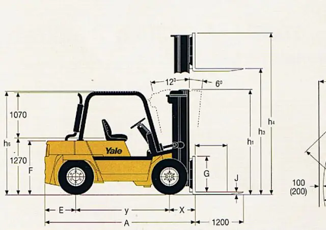Yale GDP 75 HC