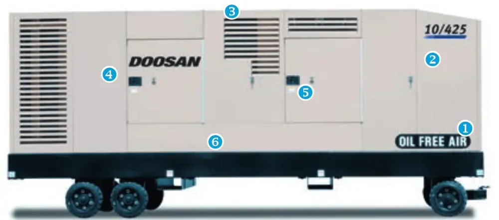 Doosan 10/425