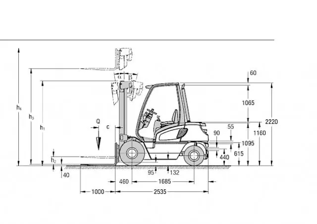 Jungheinrich DFG 25 BS