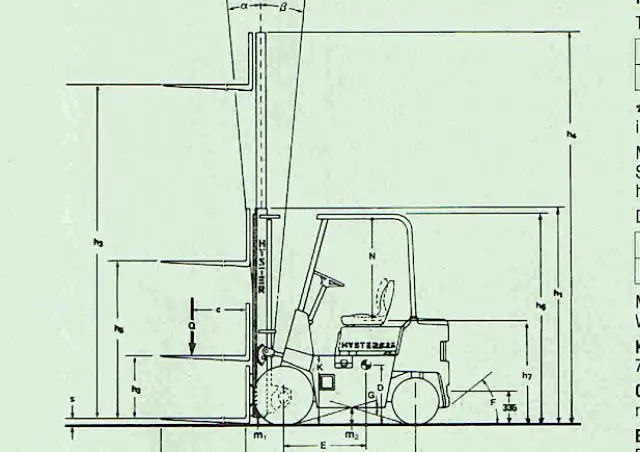 Hyster H 1.75 XL