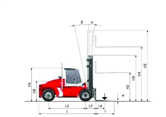 Kalmar DCE 120-12