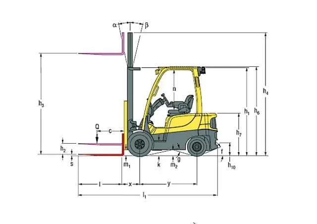 Hyster H2.0FTS thumbnail 2