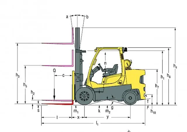 Hyster S7.0FT