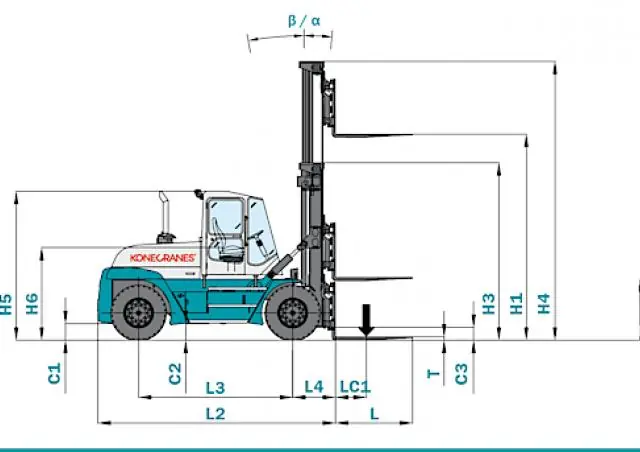 Konecranes SMV 16-900 B