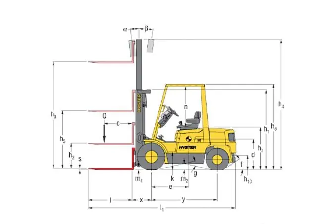 Hyster H 2.50 XM thumbnail 2
