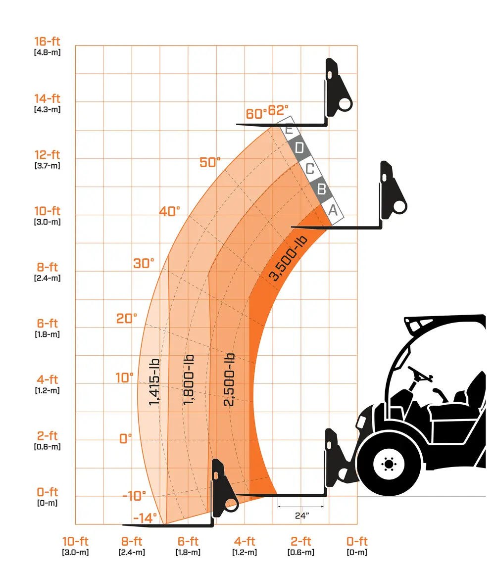 JLG 313