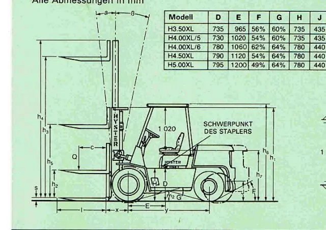 Hyster H 3.50 XL