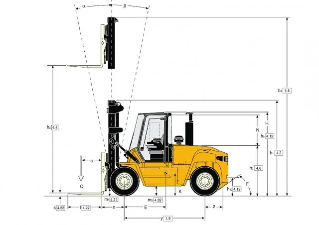Yale GDP 140 EC thumbnail 2