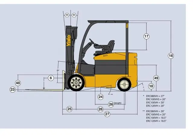 Yale ERC100VH