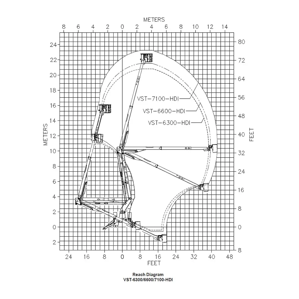 Versalift VST-7100-I