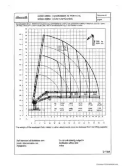 Cormach 30000 E 5
