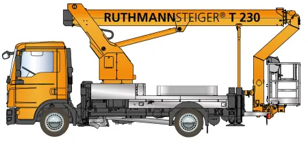 Ruthmann T 230
