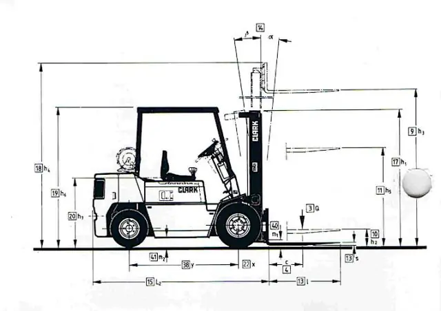 Clark DPM 25 C