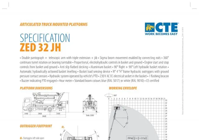 CTE Z 32
