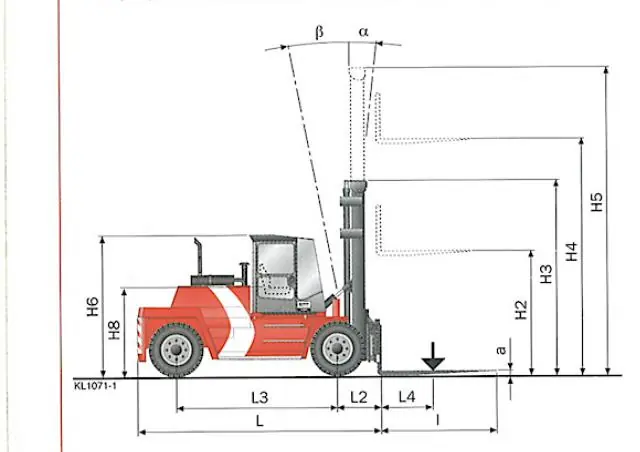 Kalmar DCD100-12XL