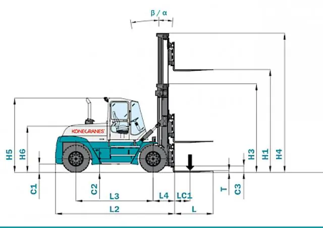 Konecranes SMV 33-1200 B thumbnail 3