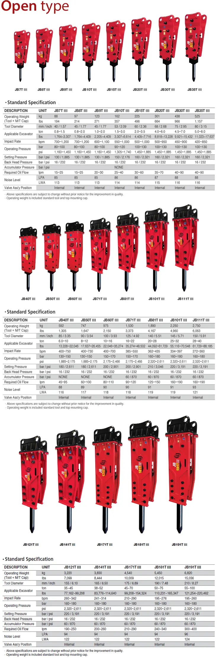 JAB JB10T III