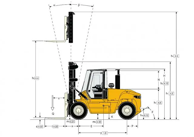 Yale GDP 90 DC