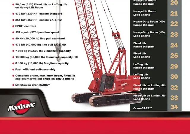 Manitowoc 222 Wagon