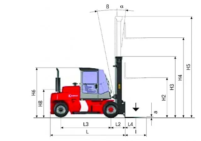Kalmar DCE 90-6 L thumbnail 3
