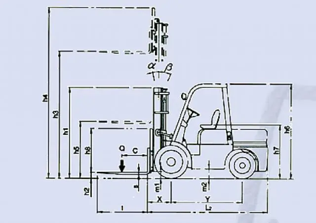 Belet DV 35 BVA