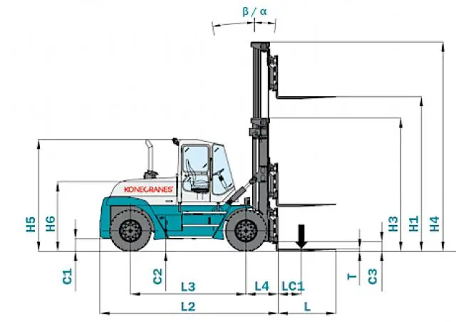 Konecranes SMV 25-1200 B