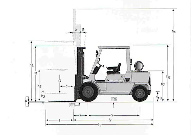 Mitsubishi FD 50 K