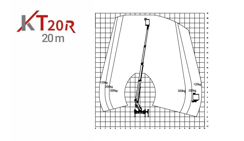 Klubb KT20R