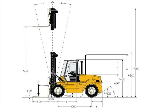 Yale GDP 90 DB thumbnail 2