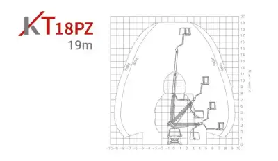 Klubb KT18PZ