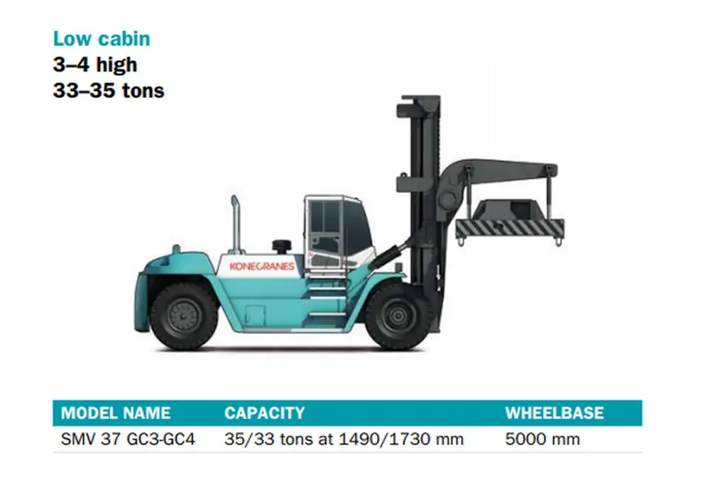 Konecranes 37 GC 4