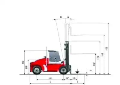 Kalmar DCE 120-6 thumbnail 3