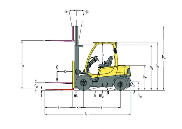 Hyster H2.0FT thumbnail 3