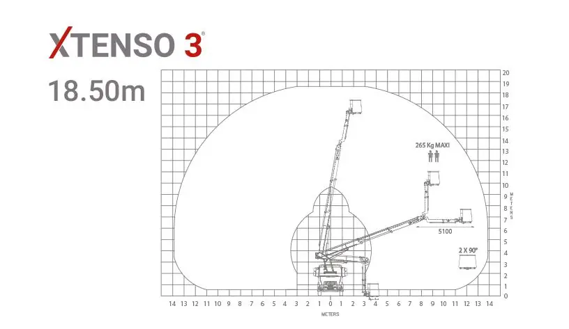 Klubb Xtenso 3