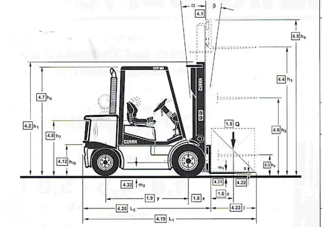 Clark CDP 40