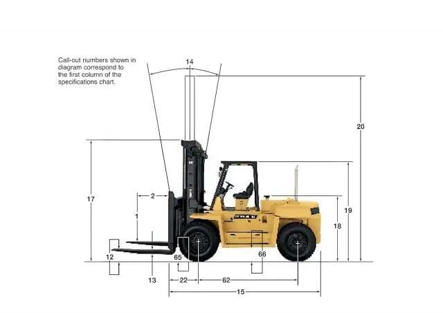 Caterpillar DP150N thumbnail 2