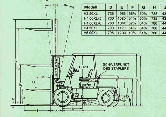 Hyster H 5.00 XL