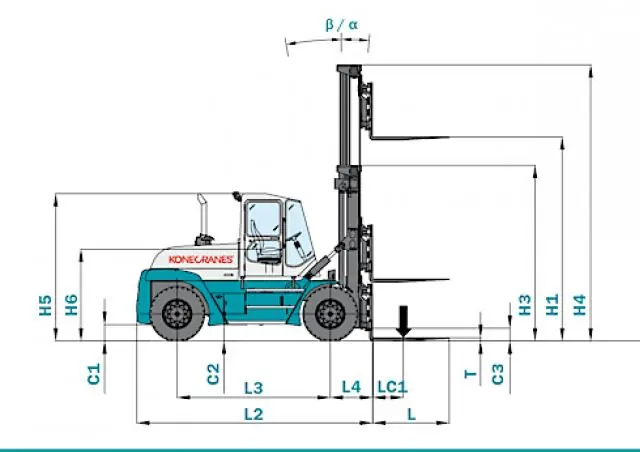 Konecranes SMV 28-1200 Ro/Ro thumbnail 2