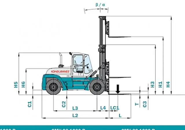 Konecranes SMV 23,6-1200 B
